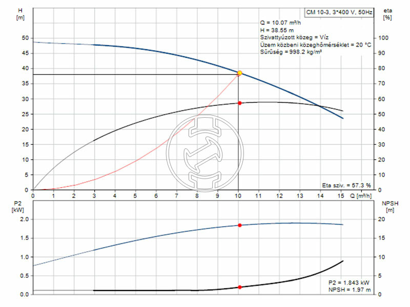 Grundfos CM10-3 A-R-I-E-AQQE J-A-A-N centrifugál szivattyú