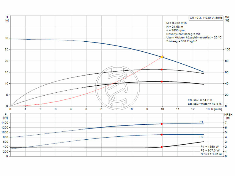 Grundfos CR10-3 A-FJ-A-E-HQQE nyomásfokozó szivattyú
