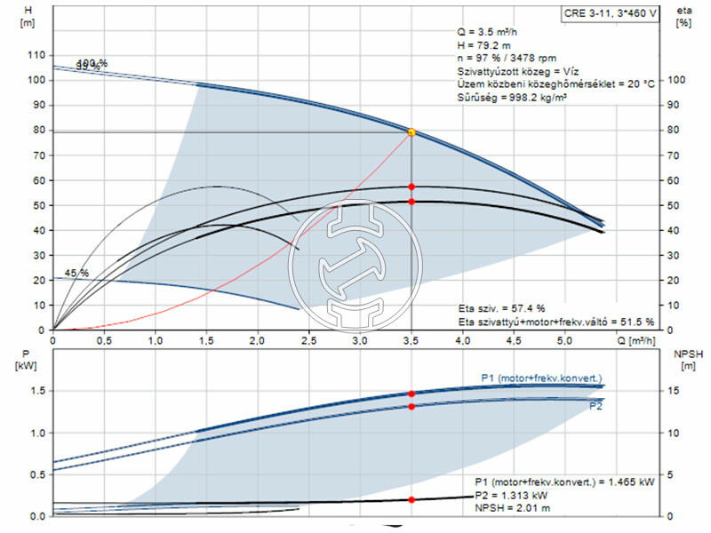 Grundfos CRE 3-11 A-FGJ-A-E-HQQE nyomásfokozó szivattyú