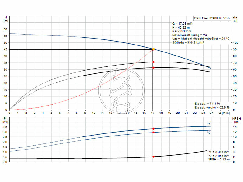 Grundfos CRN 15-4 A-FGJ-A-E-HQQE nyomásfokozó szivattyú