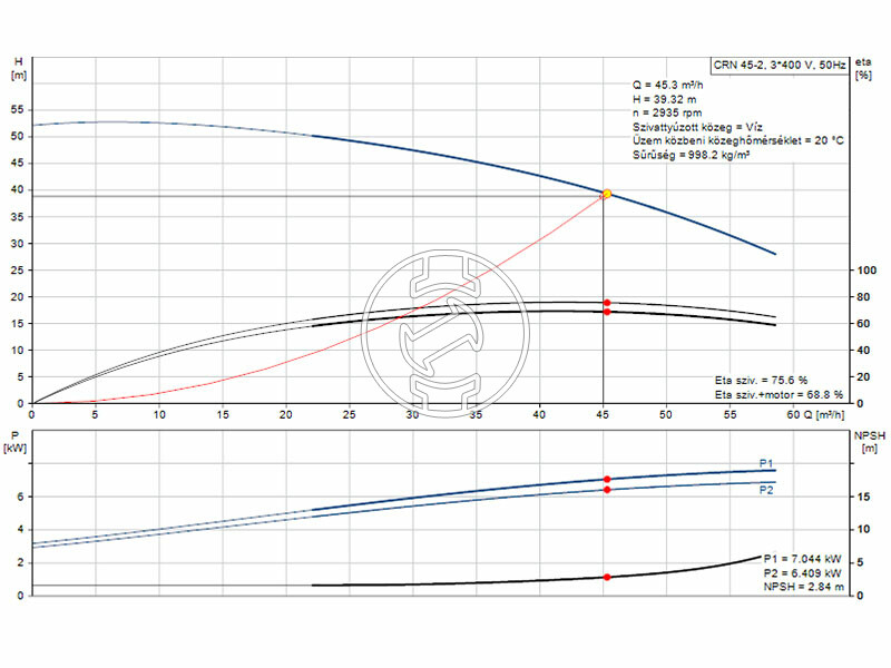 Grundfos CRN 45-2 A-F-A-E-HQQE nyomásfokozó szivattyú