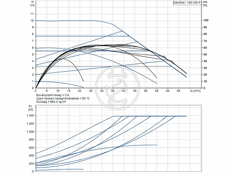 Grundfos MAGNA1 100-100 F 450 PN10 keringető szivattyú