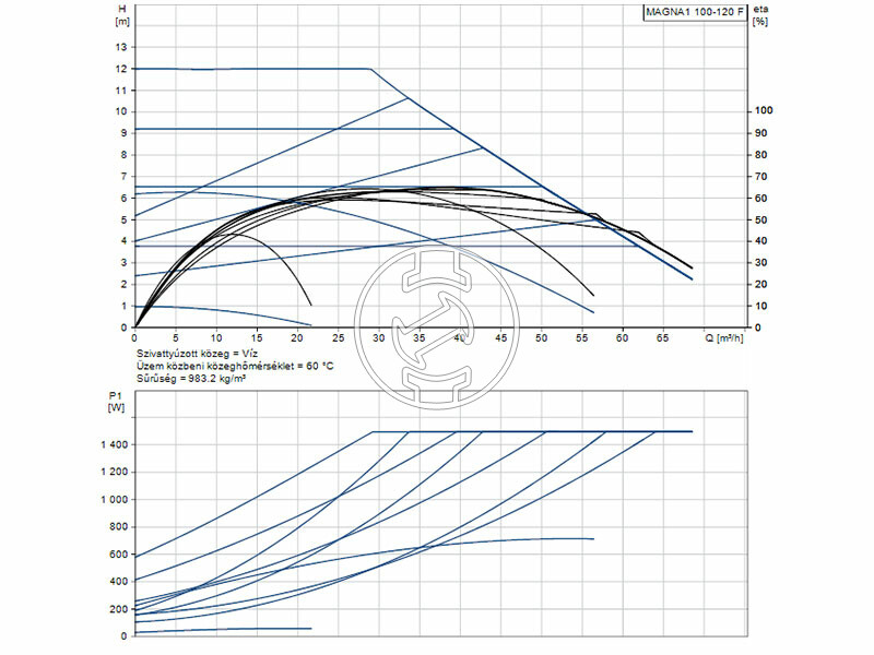 Grundfos MAGNA1 100-120 F 450 PN6 keringető szivattyú