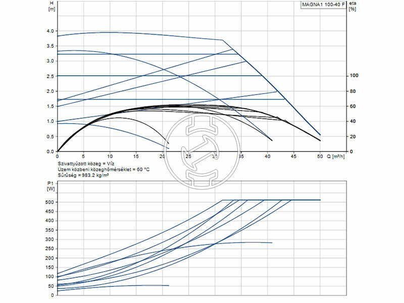 Grundfos MAGNA1 100-40 F 450 PN6 keringető szivattyú