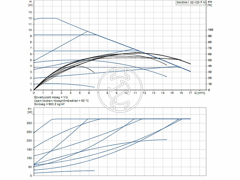 Grundfos MAGNA1 32-120 F N 220 PN6/10 keringető szivattyú