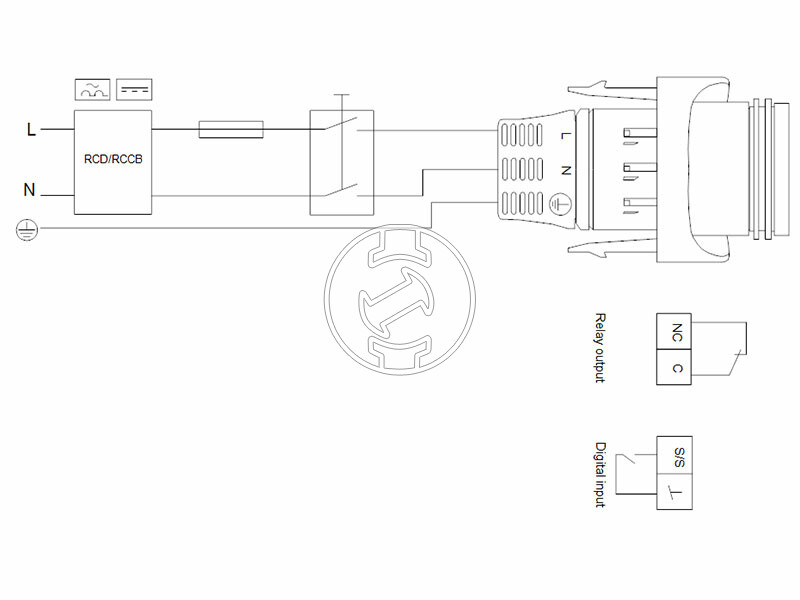 Grundfos MAGNA1 32-40 F 220 PN6/10 keringető szivattyú