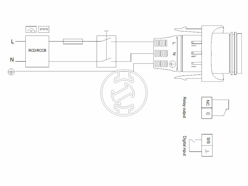 Grundfos MAGNA1 32-80 F 220 PN6/10 keringető szivattyú