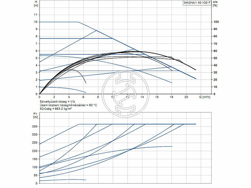 Grundfos MAGNA1 40-100 F 220 PN6/10 keringető szivattyú