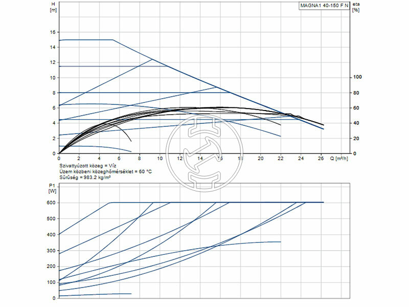Grundfos MAGNA1 40-150 F N 250 PN6/10 keringető szivattyú