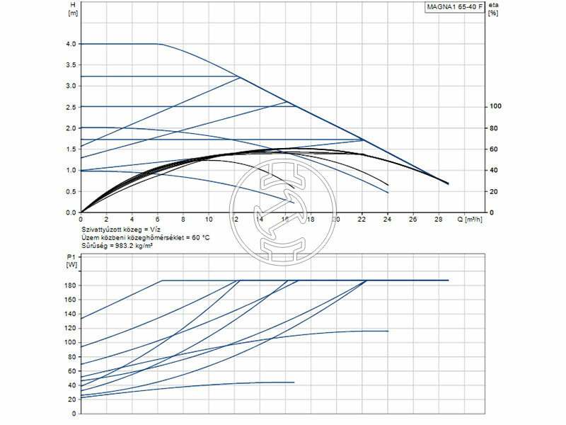 Grundfos MAGNA1 65-40 F 340 PN6/10 keringető szivattyú