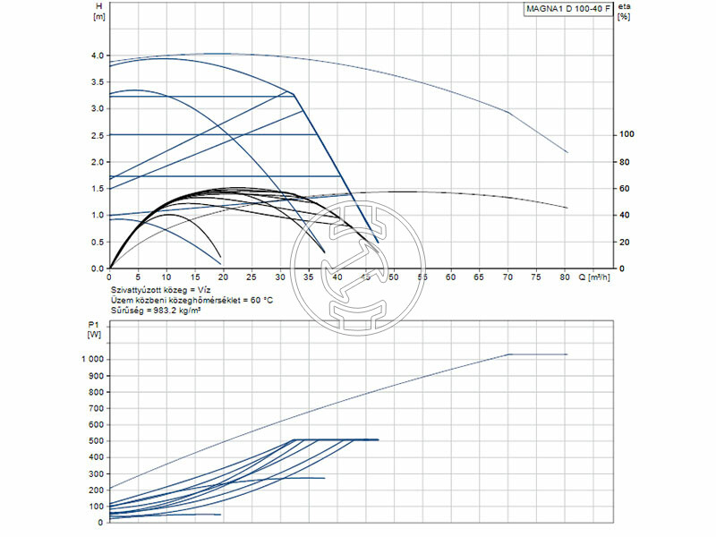 Grundfos MAGNA1 D 100-40 F 450 PN10 keringető szivattyú