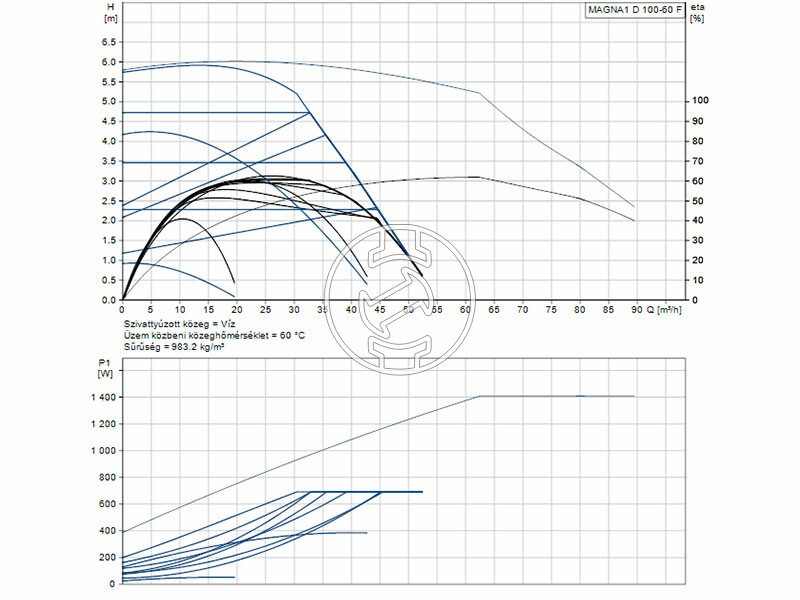 Grundfos MAGNA1 D 100-60 F 450 PN6 keringető szivattyú