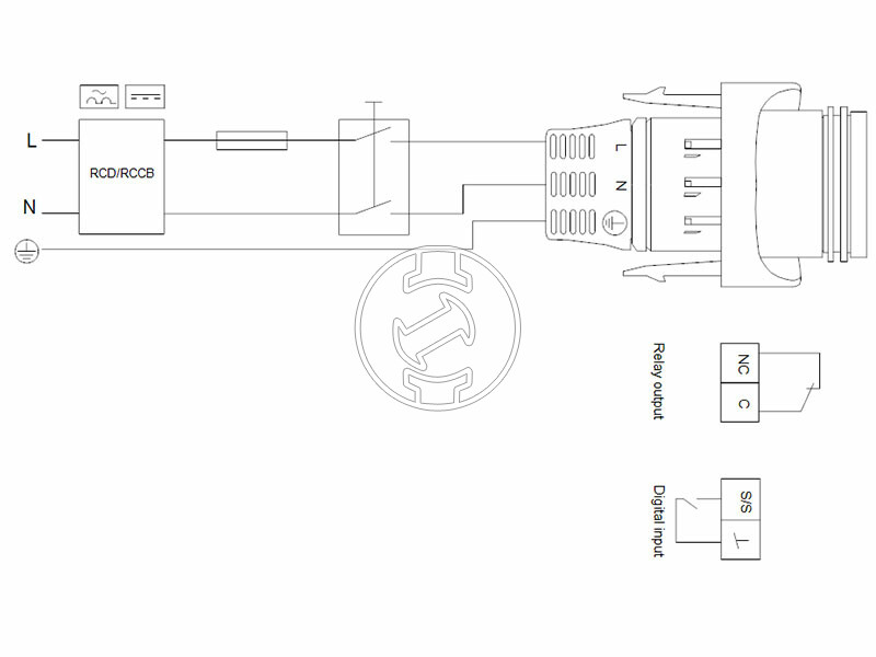 Grundfos MAGNA1 D 32-40 F 220 PN6/10 keringető szivattyú