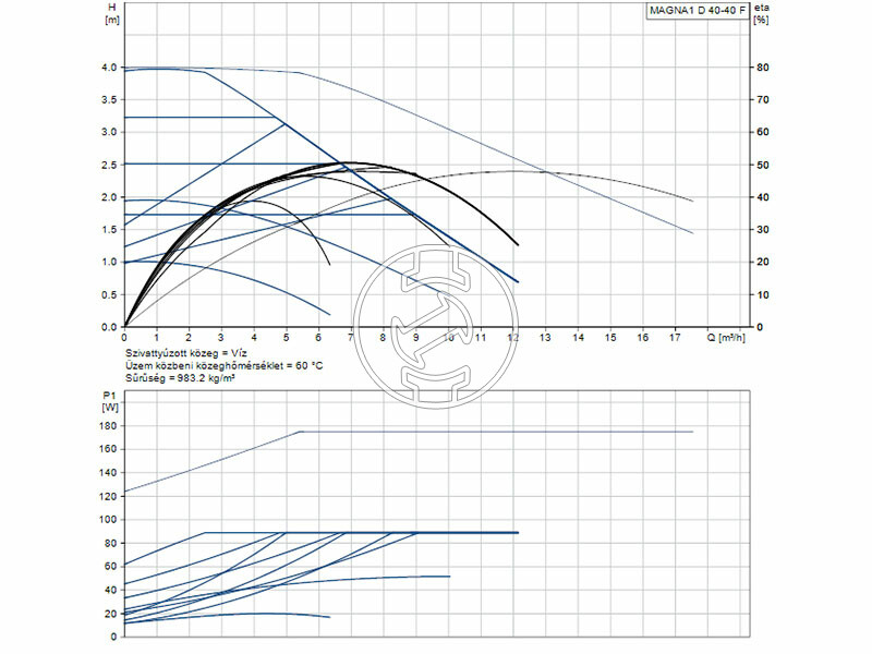 Grundfos MAGNA1 D 40-40 F 220 PN6/10 keringető szivattyú
