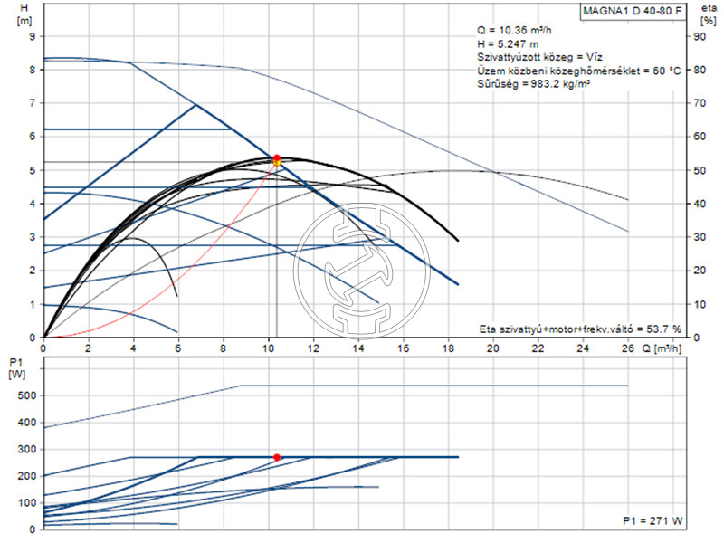 Grundfos MAGNA1 D 40-80 F 220 keringető szivattyú