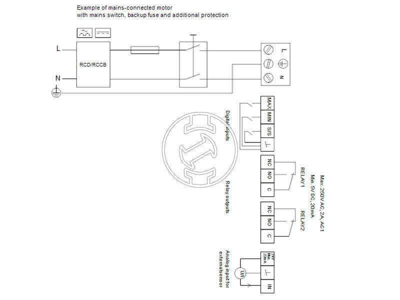 Grundfos MAGNA3 100-100 F 450 PN10 keringető szivattyú