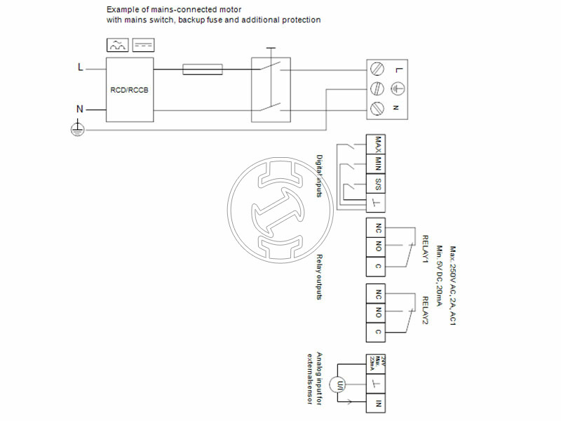 Grundfos MAGNA3 100-100 F 450 PN16 keringető szivattyú