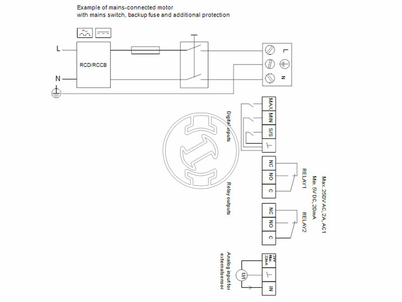 Grundfos MAGNA3 100-100 F 450 PN6 keringető szivattyú