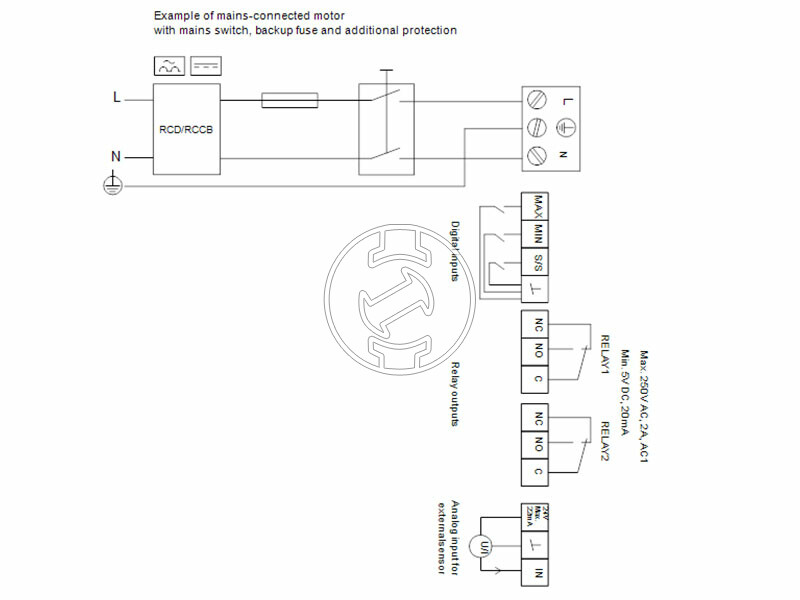 Grundfos MAGNA3 100-40 F 450 PN10 keringető szivattyú