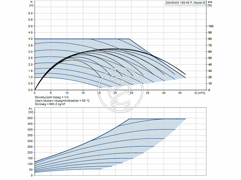 Grundfos MAGNA3 100-40 F 450 PN6 keringető szivattyú