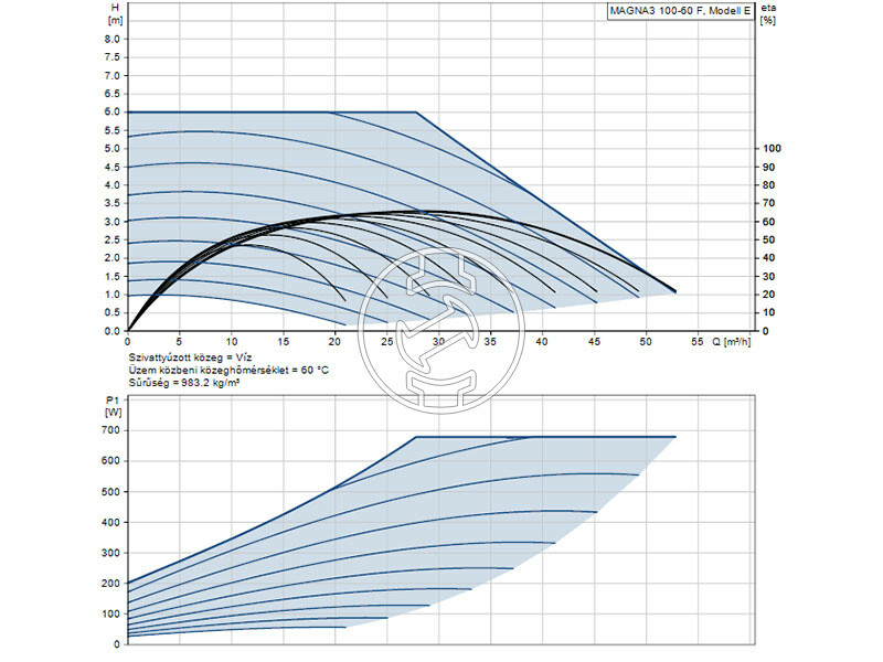 Grundfos MAGNA3 100-60 F 450 PN10 keringető szivattyú
