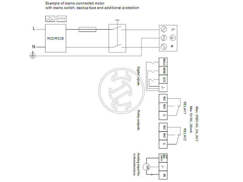 Grundfos MAGNA3 100-80 F 450 PN10 keringető szivattyú