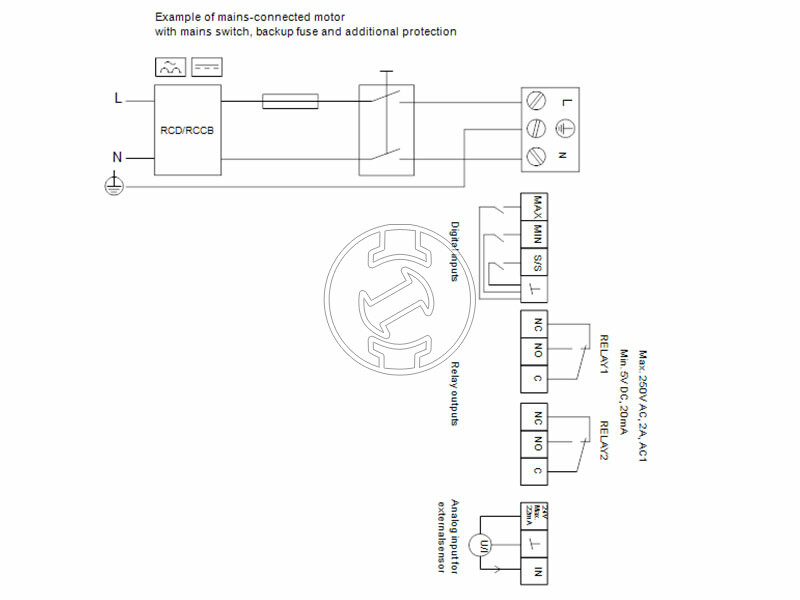 Grundfos MAGNA3 100-80 F 450 PN16 keringető szivattyú