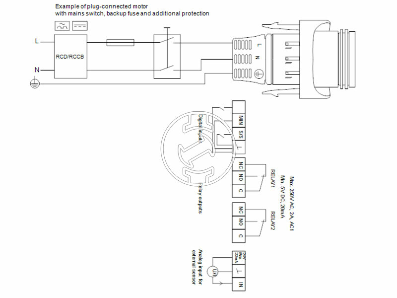 Grundfos MAGNA3 25-100 180 PN16 keringető szivattyú