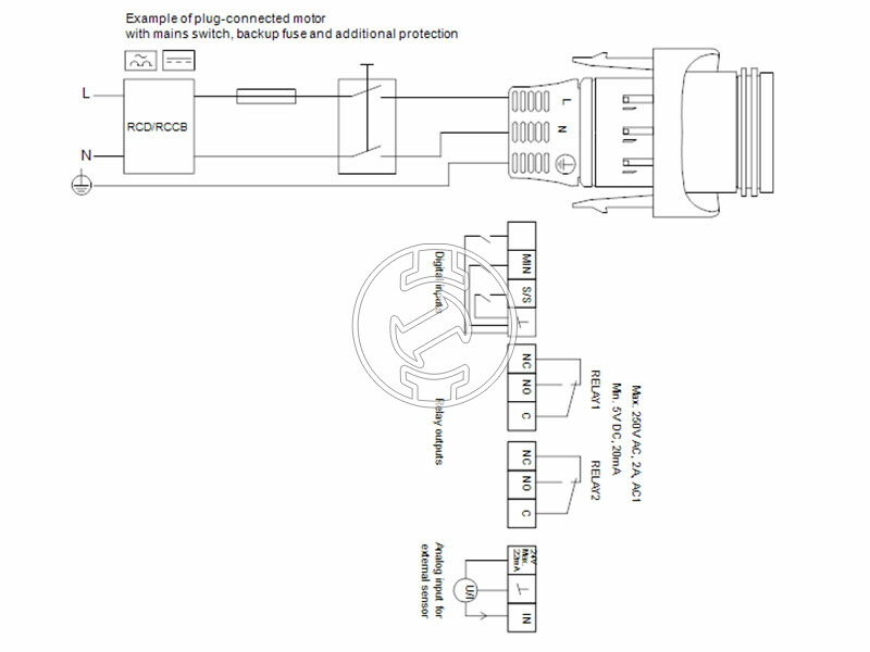 Grundfos MAGNA3 25-120 N 180 PN10 keringető szivattyú