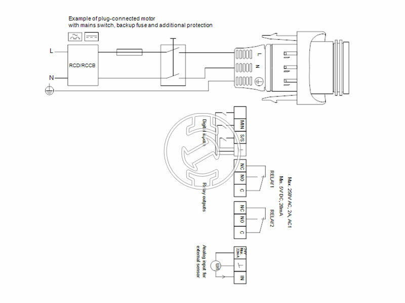 Grundfos MAGNA3 25-40 180 PN10 keringető szivattyú