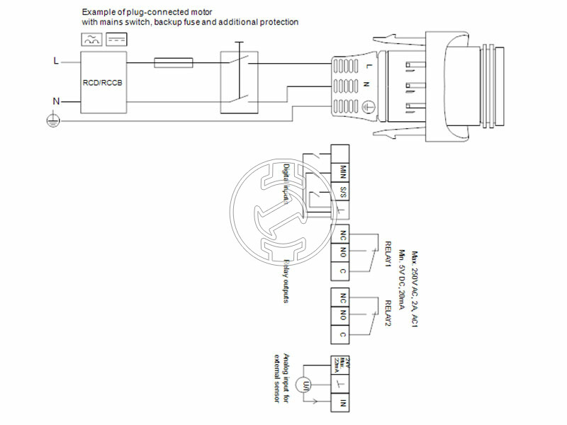 Grundfos MAGNA3 25-40 180 PN16 keringető szivattyú