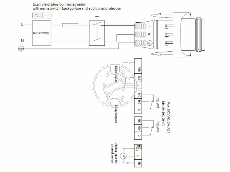 Grundfos MAGNA3 25-60 180 PN16 keringető szivattyú