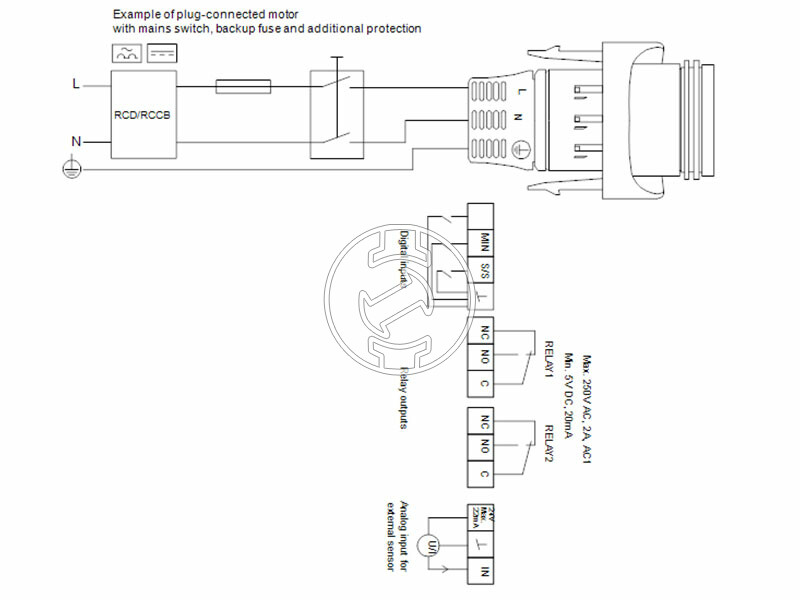 Grundfos MAGNA3 25-60 N 180 PN10 keringető szivattyú