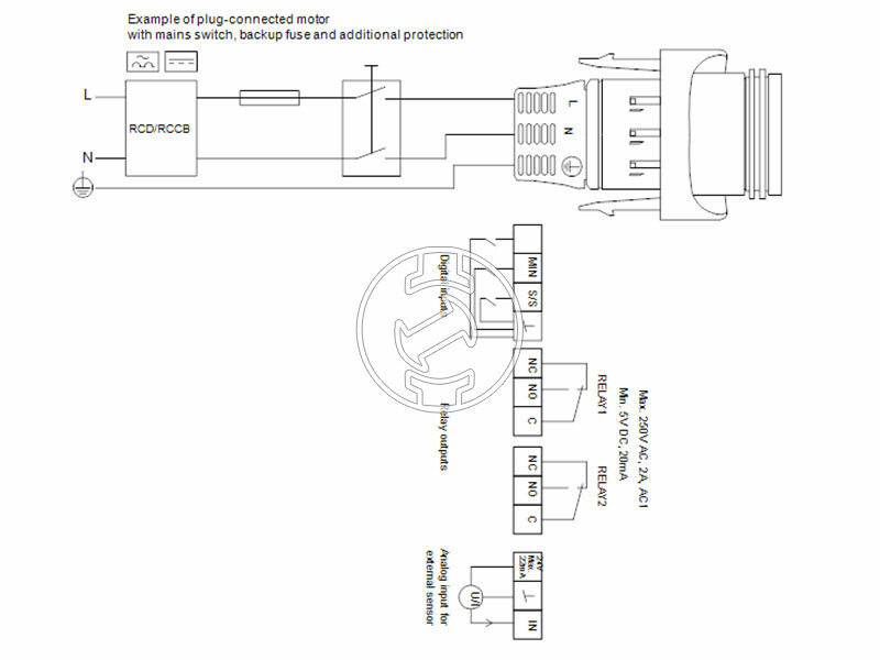 Grundfos MAGNA3 25-80 180 PN16 keringető szivattyú