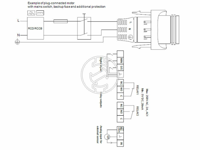 Grundfos MAGNA3 32-100 F 220 PN16 keringető szivattyú