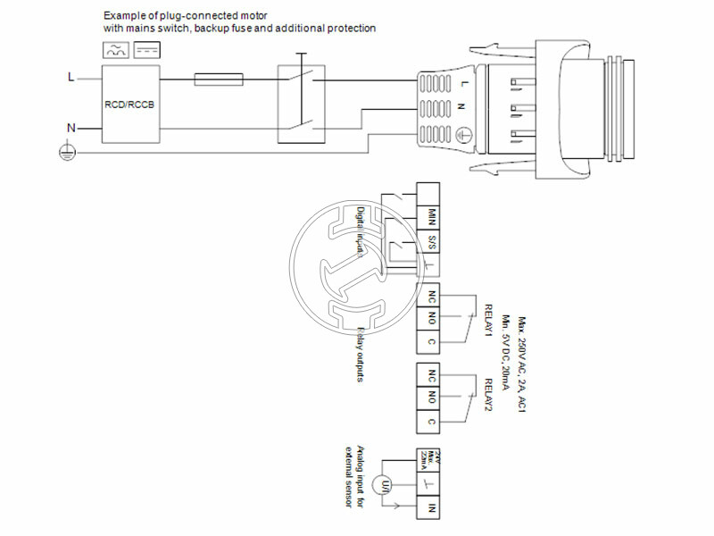 Grundfos MAGNA3 32-100 F 220 PN6/10 keringető szivattyú