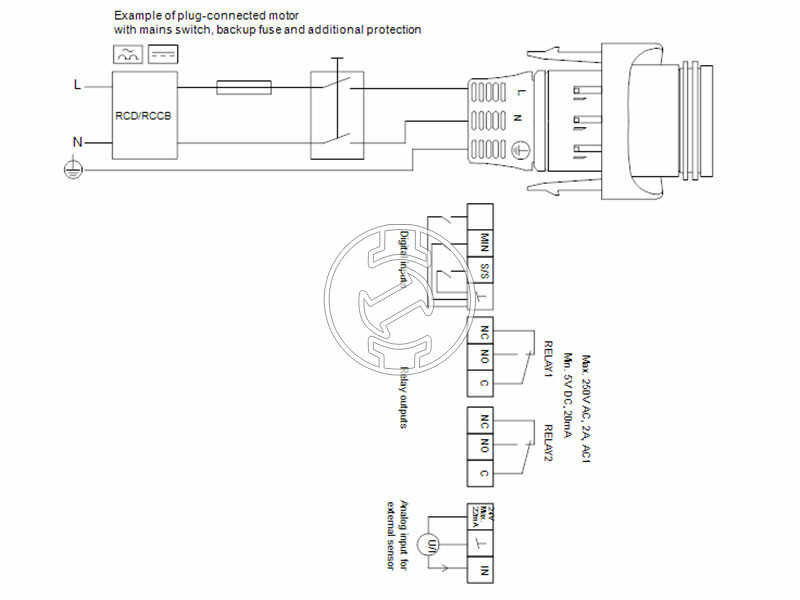 Grundfos MAGNA3 32-120 N 180 PN10 keringető szivattyú