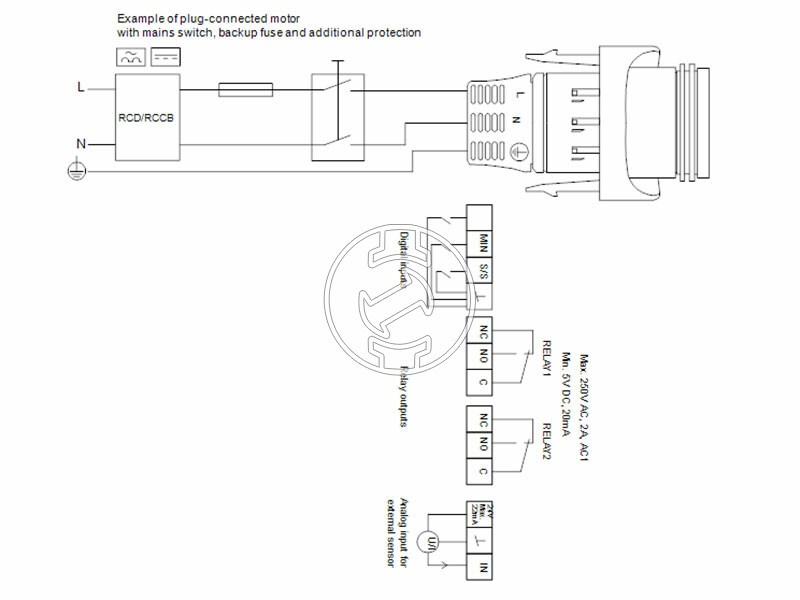 Grundfos MAGNA3 32-40 180 PN10 keringető szivattyú