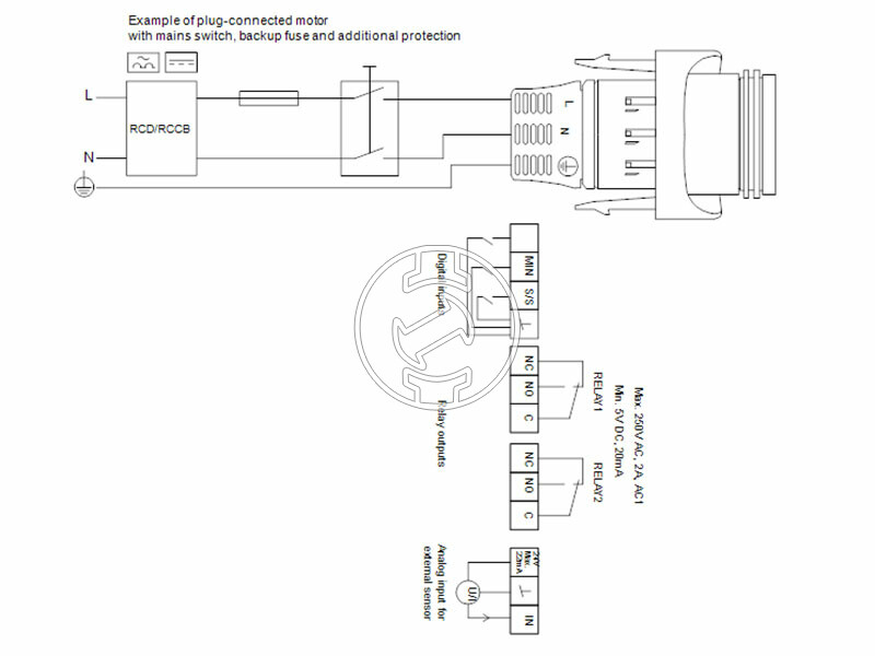 Grundfos MAGNA3 32-60 180 PN10 keringető szivattyú
