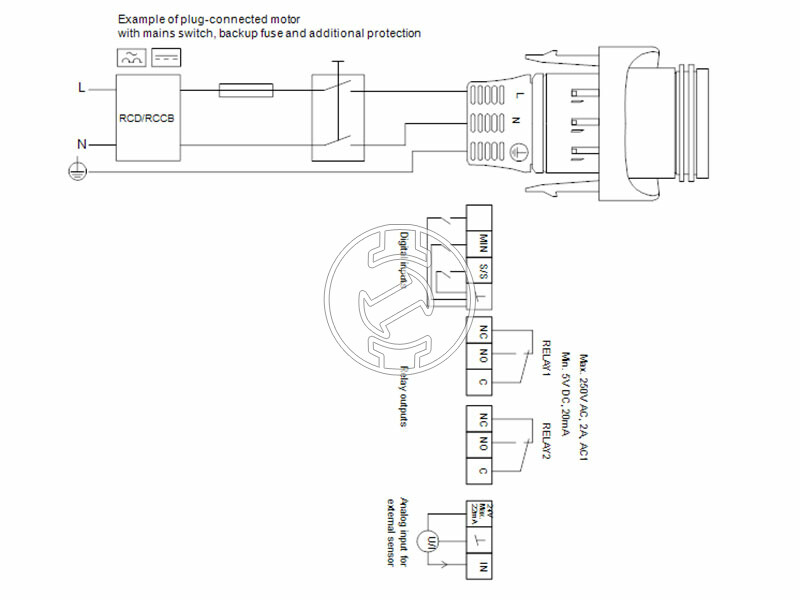 Grundfos MAGNA3 32-60 180 PN16 keringető szivattyú