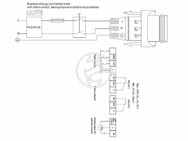 Grundfos MAGNA3 32-60 F 220 PN6/10 keringető szivattyú