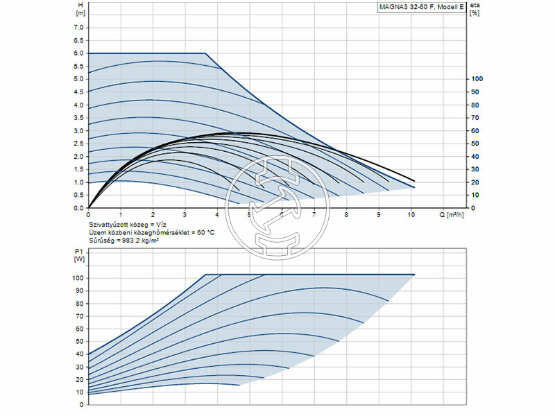 Grundfos MAGNA3 32-60 F 220 PN6/10 keringető szivattyú