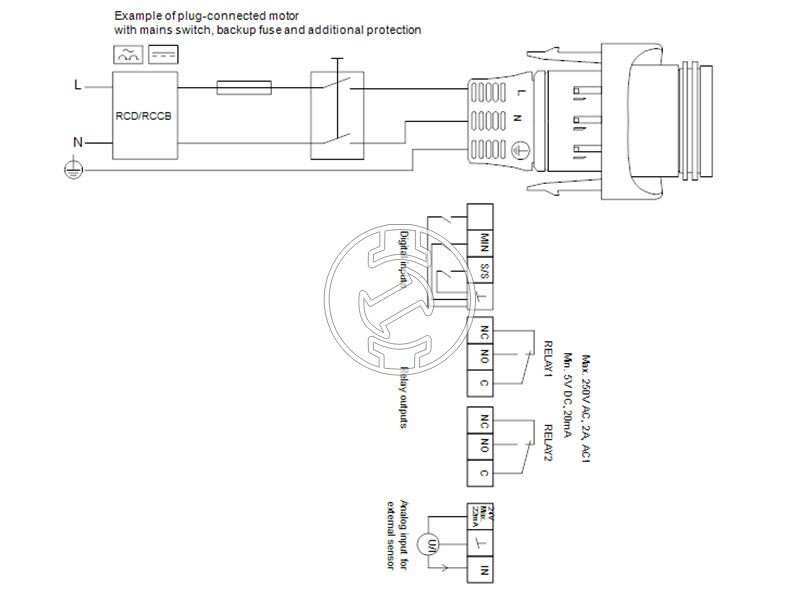 Grundfos MAGNA3 32-60 F N 220 PN6/10 keringető szivattyú