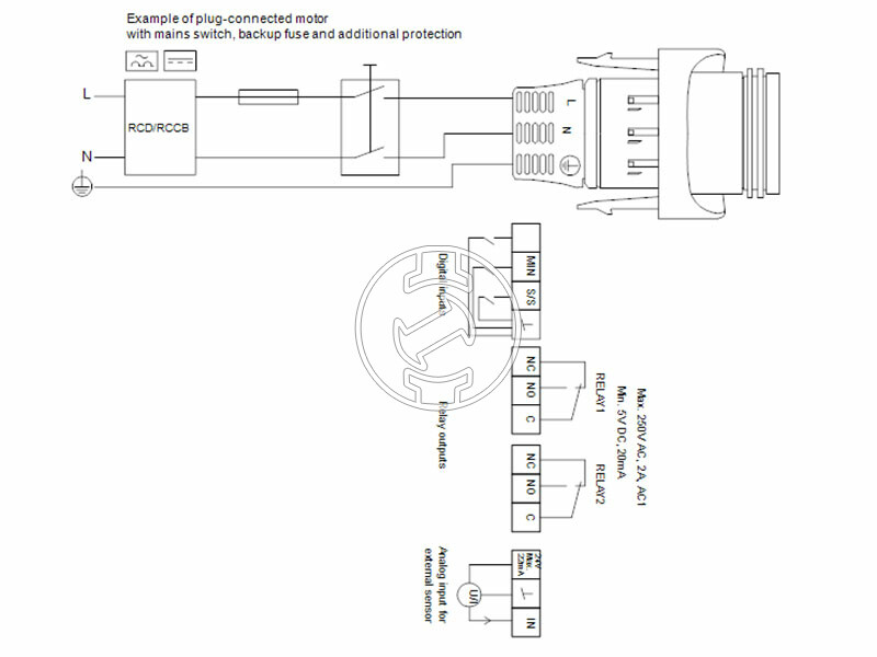Grundfos MAGNA3 32-60 N 180 PN10 keringető szivattyú