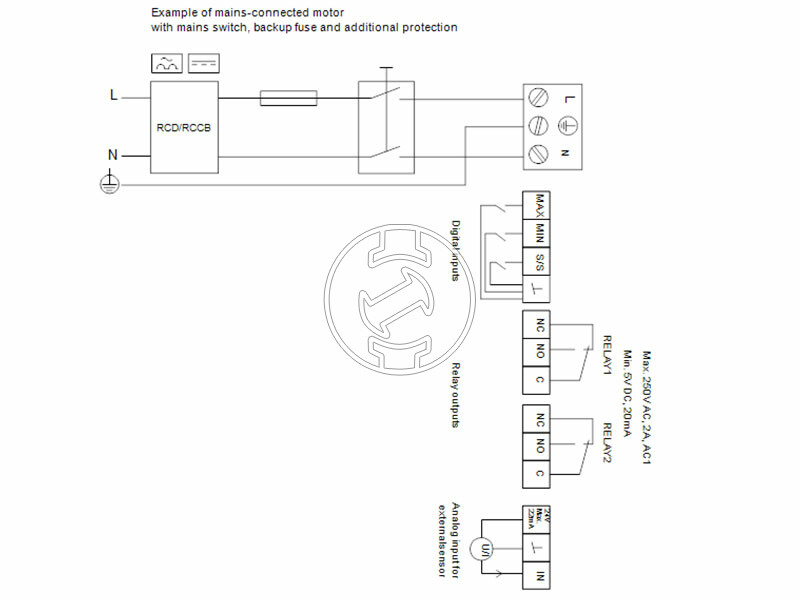 Grundfos MAGNA3 40-120 F N 250 PN6/10 keringető szivattyú