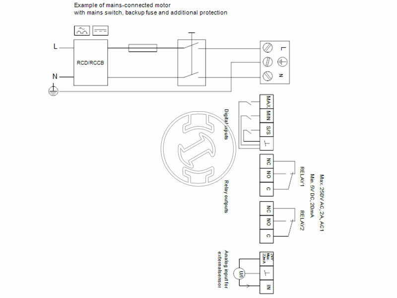 Grundfos MAGNA3 40-150 F N 250 PN6/10 keringető szivattyú