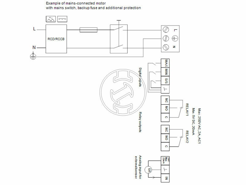 Grundfos MAGNA3 40-180 F 250 PN16 keringető szivattyú