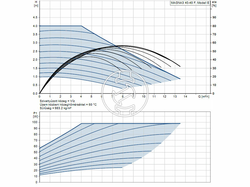 Grundfos MAGNA3 40-40 F 220 PN6/10 keringető szivattyú