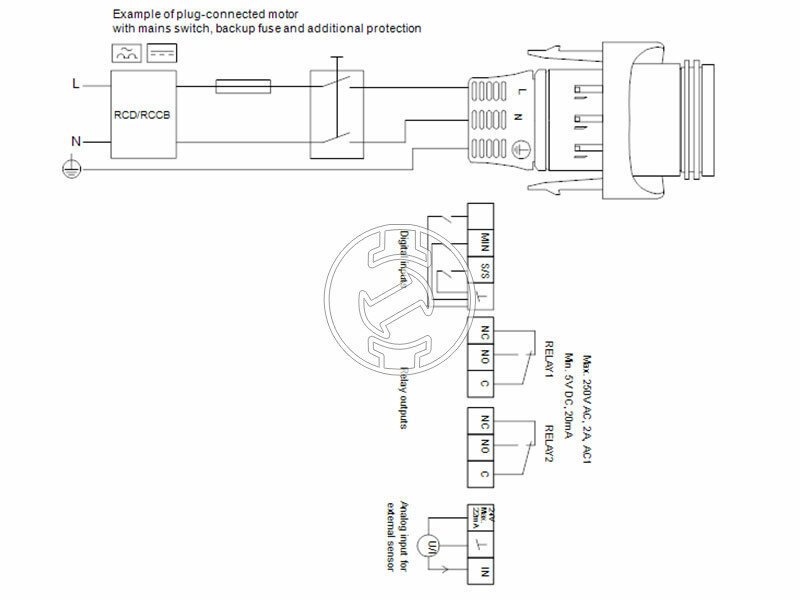 Grundfos MAGNA3 40-40 F N 220 PN6/10 keringető szivattyú