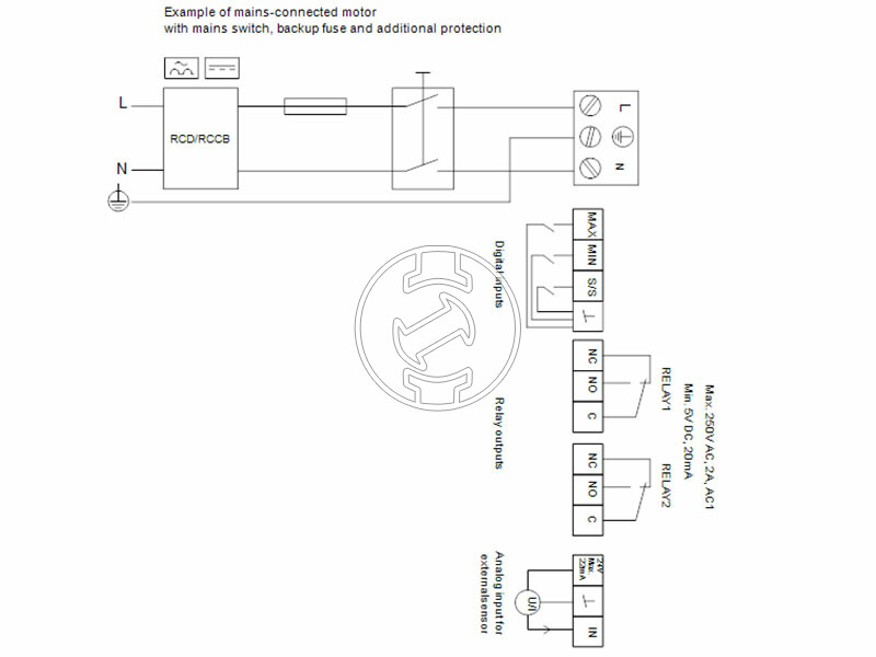 Grundfos MAGNA3 50-100 F 280 PN16 keringető szivattyú